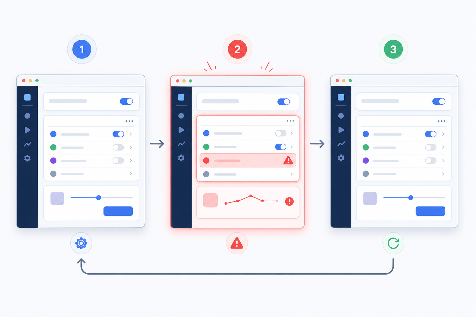 Storyboard of a short UI bug reproduction loop with setup action, visible bug moment, and reset frame